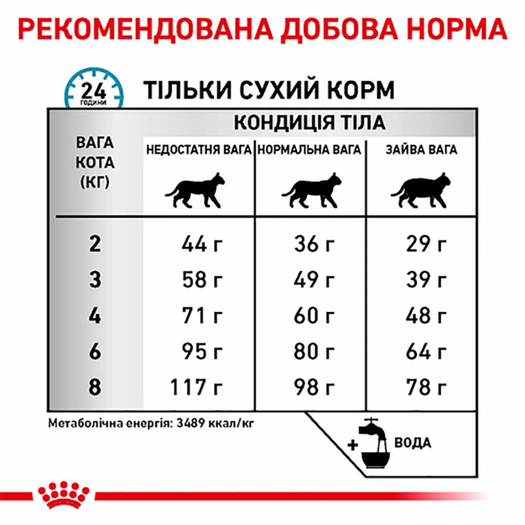 Лечебный сухой корм для кошек при пищевой аллергии/непереносимости Royal Canin SENSITIVITY CONTROL FELINE - Зображення 3