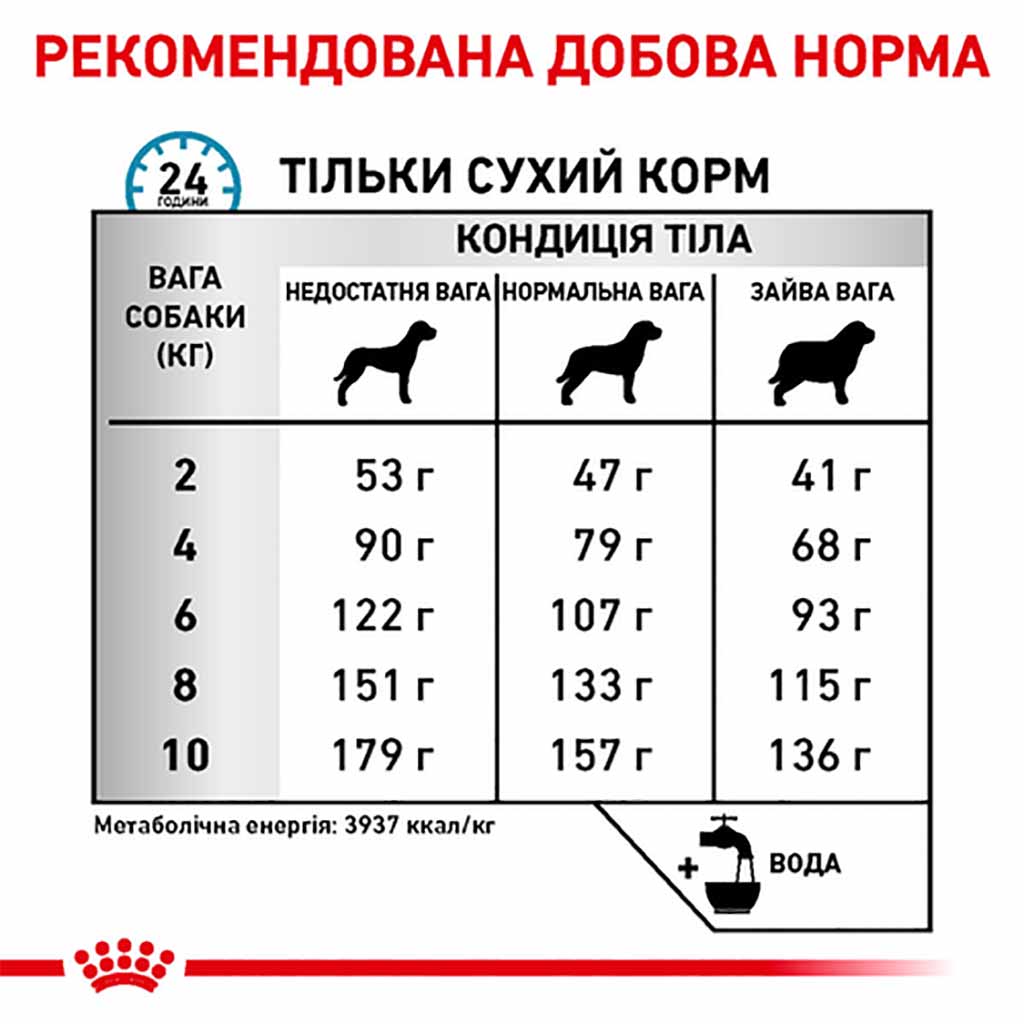 Корм для собак мелких пород при дерматозах, выпадении шерсти Royal Canin SKIN CARE ADULT SMALL DOG - Зображення 3