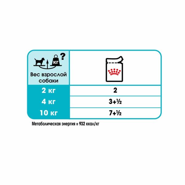 Влажный корм для собак с чувствительной мочевыделительной системой Royal Canin URINARY POUCH LOAF (паштет) — изображение 2
