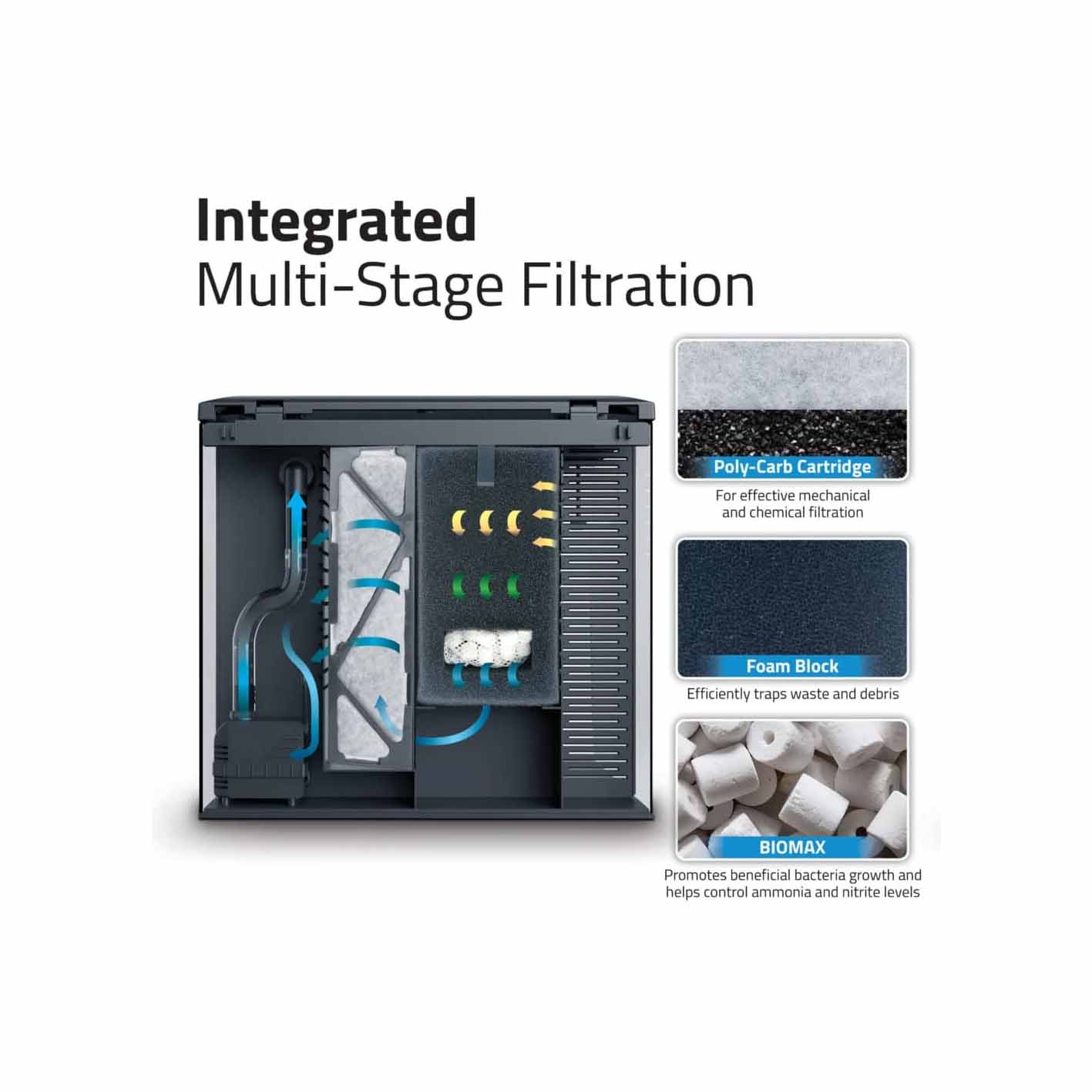 Акваріумний комплект Hagen Fluval FLEX 2.0 34 л. - Зображення 7